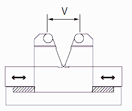 اضغط على أدوات الفرامل مع فتح تلقائي قابل للتعديل