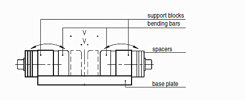 اضغط على أدوات الفرامل مع فتح دليل قابل للتعديل