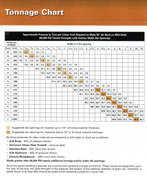 قالب الفرامل الصحافة (300-32000KN)