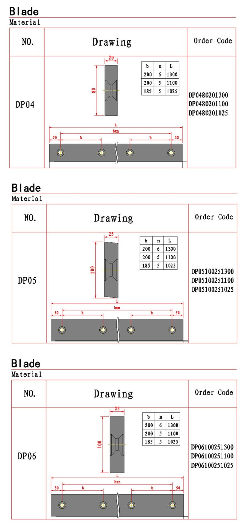 قطع شفرة الاطارات لجعل تمزيق الاطارات