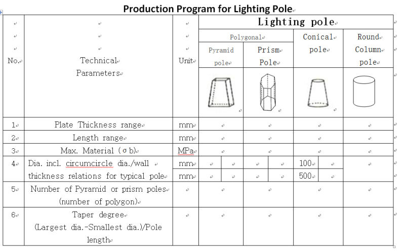 أدوات ثني عمود الإضاءة المخروطية الفولاذية (ضياء 76 مم - 150 مم)