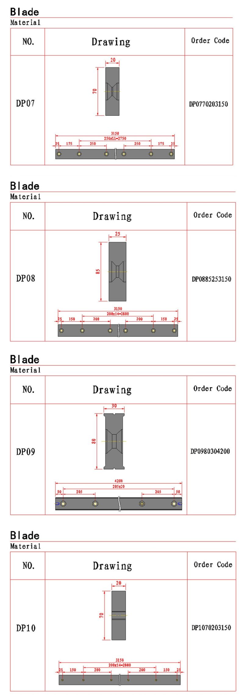 شفرة القطع لقطع الصفائح المعدنية (L = 1270mm)