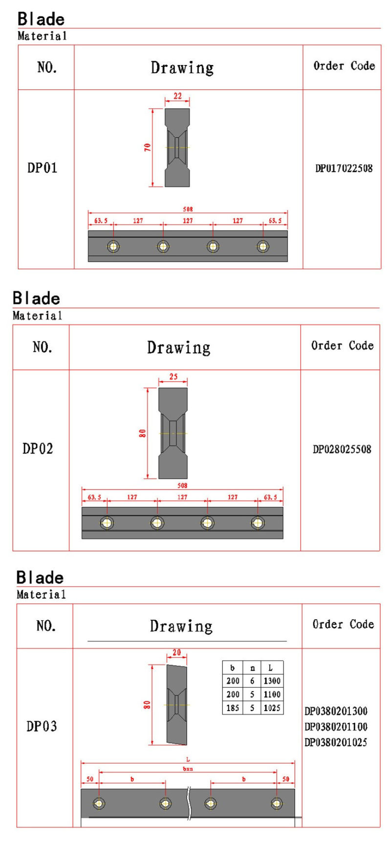 شفرة القطع لقطع الصفائح المعدنية (L = 1270mm)